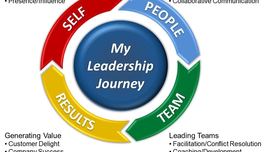 From Fragile Code to Unbreakable Systems: My Journey to Principal Leadership