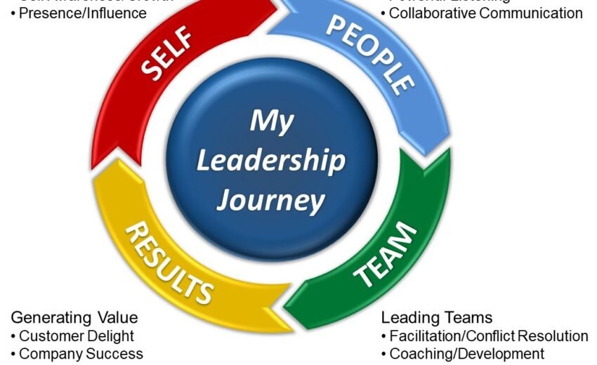 From Fragile Code to Unbreakable Systems: My Journey to Principal Leadership
